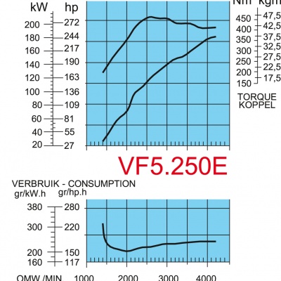 vf5_250e_400